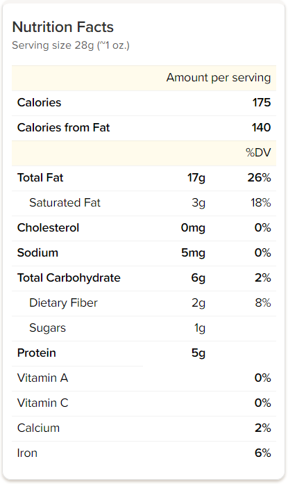 Nuts Nutrition